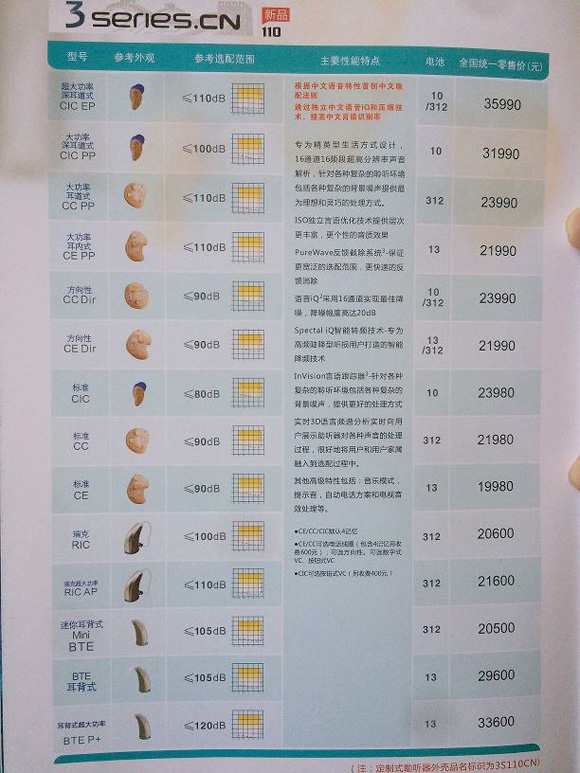 2015斯达克3系列110.cn助听器价格表